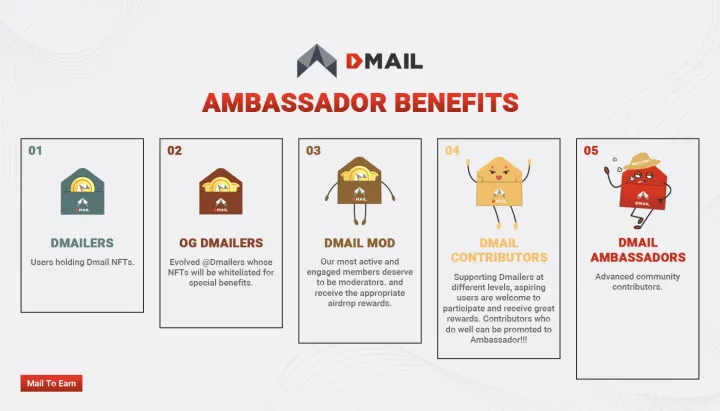 Dmail Community Ambassador & Mod Program