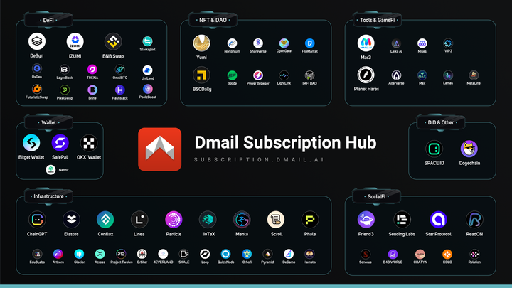 Celebrating the Launch of Dmail's Subscription Hub: The Future of Web3 Communications is Here