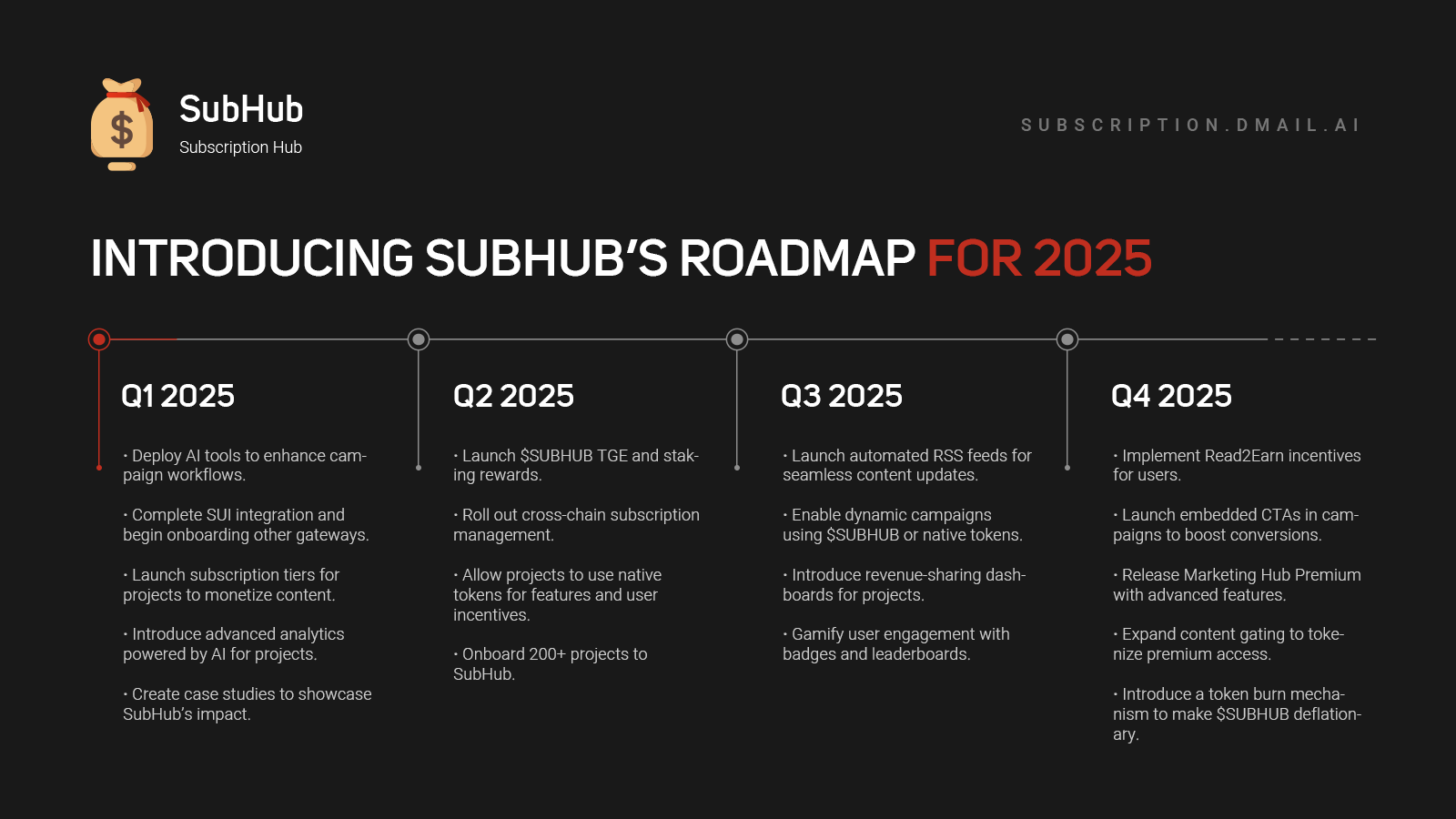 Introducing SubHub’s Roadmap for 2025